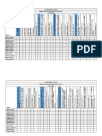 Achievement Chart Bread and Pastry Production NC Ii 116 HOURS