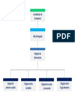 Organigrama de Brigadas