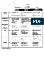 Museum Exhibit Scoring Rubric