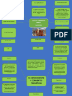 Mapa Conceptual