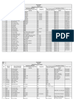 Empanelled Service Provider in Minilap - Bulk Data 6