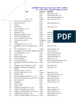 Exhibitor List Till 17 Dec 2009 PDF Free