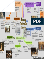 Mapa Mental Movimientos Literarios