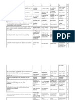 OT MCQ Questions