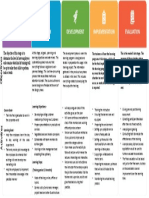 Analysis Design Development Implementation Evaluation: Course Goal:-Learning Objectives