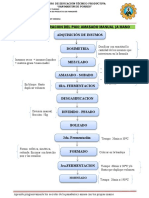 Diagrama-Elaboracion Del Pan Kiwicha