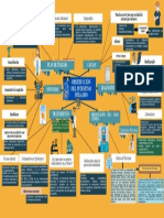 Mapa Mental, Obstruccion Del Intestino Delgado - HFC