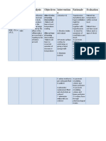 Cues/ Clues Diagnosis Analysis Objectives Intervention S Rationale Evaluation