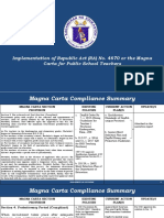 Implementation of Republic Act (RA) No. 4670 or The Magna Carta For Public School Teachers Report 12132021