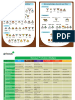 Brownie Badges, Awards and Pins Brownie Badges, Awards and Pins