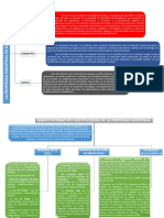 La Propiedad Industrial en El Perú Mapa Conceptual