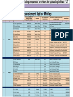 Minilip Gynae Data