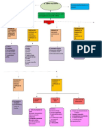 MAPA CONCEPTUAL Profetas Mayores