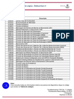 Troubleshooting Da Unidade Lógica - Ônibus Euro V: Tabela de Códigos Código Descrição