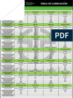Tabla de Lubricacion Kawasaki