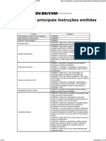 Tabela Com As Principais Instruções Emitidas Pela CVM