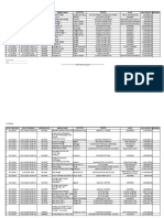 Date Published Date of Bidding Reference No. Bridge Name Location Region Id No. Abc Amount Remarks