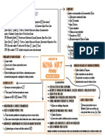 Mapa Mental Nova NR7 An Lise