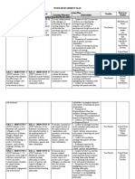 Ipcrf Development Plan 2021-2022