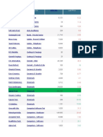 Mutual Fund Data