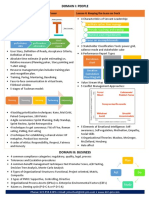 PMP Exam Prep Summary