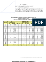 DILG Reports 2011527 221b57e8fd