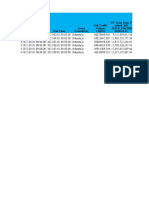 3G Traffic Analysis