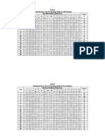 Table Odd Even Ed-3