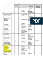 Matriz de Las Actividades Del Pat