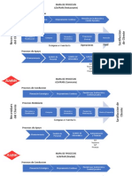 Mapas de Procesos Azafran