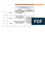 Division Consolidated Least Learned Competencies and Technical Assistance Provided