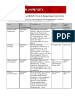 Principal Competencies and Skills For Principals Campus-Supervised Activities