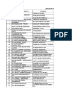 List of Upcoming Industries in Malkapur Park Sno Name of The Industry Promoter