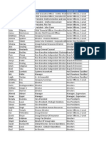 Smiths Group PLC - Key People