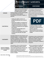 Cuadro Comparativo de Los Modelos Económicos Keynesiano y Monetarista