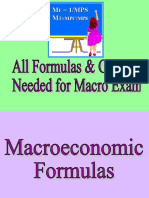 Formulas and Graphs For Macro Exam