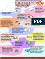 Infografía Proceso de Ajustes, Cierre Contable.