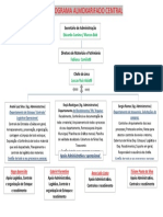 1 Organograma Funcional Almoxarifado Central