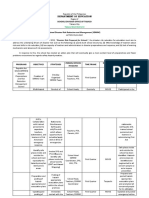 Department of Education Schools Division Office of Tabaco: Action Plan 2022