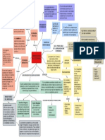 Mapa Conceptual