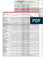 Importaciones Paneles Jun.2022