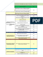 Programa Anual de Sso 2022