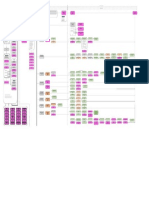 Dubai Development Master Planning To Delivery - Authorities Flow Diagram