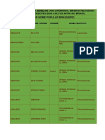 Lista de Ewe Portugues e Yoruba