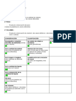 Pruebas Operatorias - Cuadro de Doble Entrada