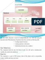 Internal Architecture of JVM