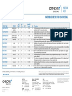 Water-Based Resins For Coatings Emea: Portfolio Sheet