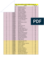 Term 1 Result Class 10 (2021-22)