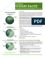 City of Oakland Budget Facts 2011