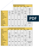 Itinerario de Labores Del Hogar